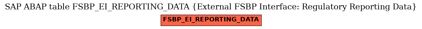 E-R Diagram for table FSBP_EI_REPORTING_DATA (External FSBP Interface: Regulatory Reporting Data)