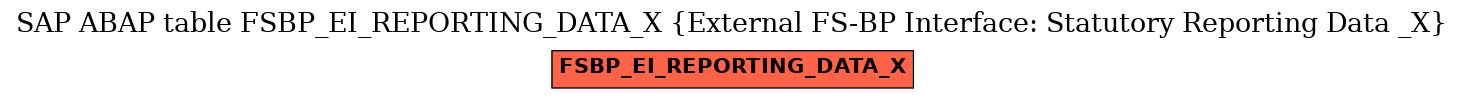 E-R Diagram for table FSBP_EI_REPORTING_DATA_X (External FS-BP Interface: Statutory Reporting Data _X)