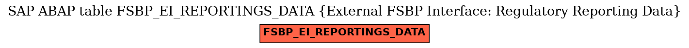 E-R Diagram for table FSBP_EI_REPORTINGS_DATA (External FSBP Interface: Regulatory Reporting Data)