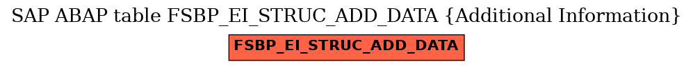 E-R Diagram for table FSBP_EI_STRUC_ADD_DATA (Additional Information)