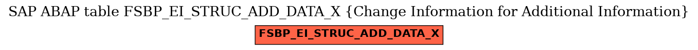 E-R Diagram for table FSBP_EI_STRUC_ADD_DATA_X (Change Information for Additional Information)