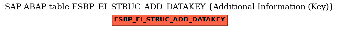 E-R Diagram for table FSBP_EI_STRUC_ADD_DATAKEY (Additional Information (Key))