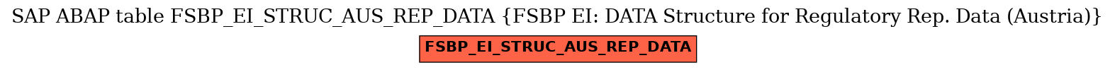 E-R Diagram for table FSBP_EI_STRUC_AUS_REP_DATA (FSBP EI: DATA Structure for Regulatory Rep. Data (Austria))