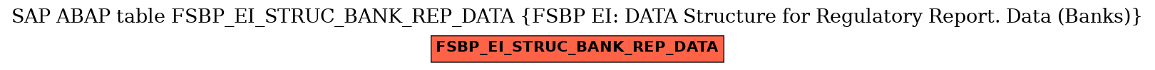 E-R Diagram for table FSBP_EI_STRUC_BANK_REP_DATA (FSBP EI: DATA Structure for Regulatory Report. Data (Banks))