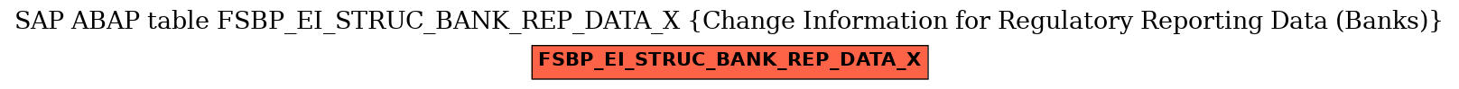 E-R Diagram for table FSBP_EI_STRUC_BANK_REP_DATA_X (Change Information for Regulatory Reporting Data (Banks))