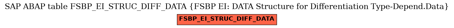 E-R Diagram for table FSBP_EI_STRUC_DIFF_DATA (FSBP EI: DATA Structure for Differentiation Type-Depend.Data)
