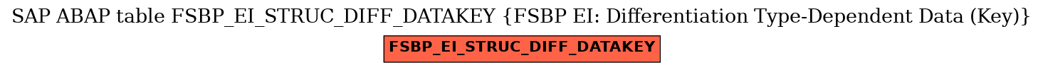 E-R Diagram for table FSBP_EI_STRUC_DIFF_DATAKEY (FSBP EI: Differentiation Type-Dependent Data (Key))