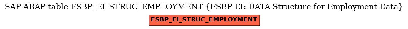 E-R Diagram for table FSBP_EI_STRUC_EMPLOYMENT (FSBP EI: DATA Structure for Employment Data)