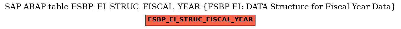 E-R Diagram for table FSBP_EI_STRUC_FISCAL_YEAR (FSBP EI: DATA Structure for Fiscal Year Data)