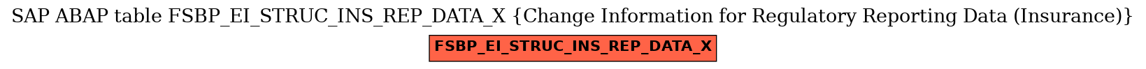 E-R Diagram for table FSBP_EI_STRUC_INS_REP_DATA_X (Change Information for Regulatory Reporting Data (Insurance))