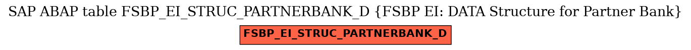 E-R Diagram for table FSBP_EI_STRUC_PARTNERBANK_D (FSBP EI: DATA Structure for Partner Bank)