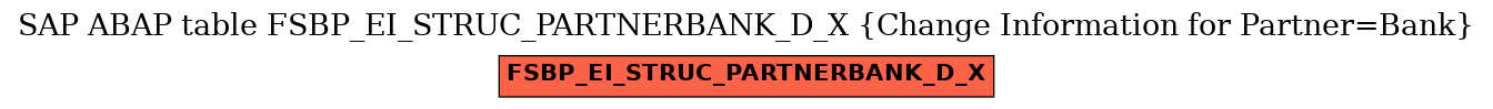 E-R Diagram for table FSBP_EI_STRUC_PARTNERBANK_D_X (Change Information for Partner=Bank)