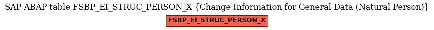 E-R Diagram for table FSBP_EI_STRUC_PERSON_X (Change Information for General Data (Natural Person))