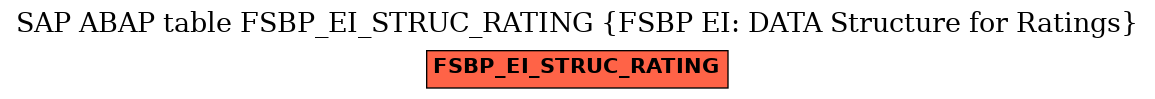 E-R Diagram for table FSBP_EI_STRUC_RATING (FSBP EI: DATA Structure for Ratings)