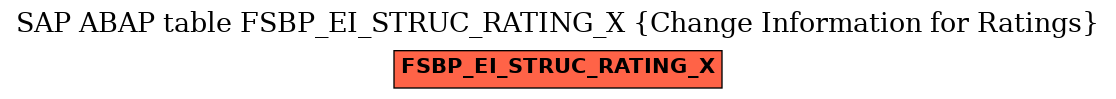 E-R Diagram for table FSBP_EI_STRUC_RATING_X (Change Information for Ratings)