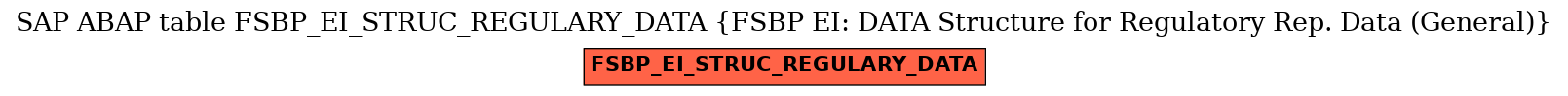 E-R Diagram for table FSBP_EI_STRUC_REGULARY_DATA (FSBP EI: DATA Structure for Regulatory Rep. Data (General))