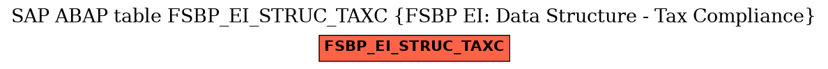 E-R Diagram for table FSBP_EI_STRUC_TAXC (FSBP EI: Data Structure - Tax Compliance)