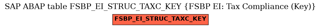 E-R Diagram for table FSBP_EI_STRUC_TAXC_KEY (FSBP EI: Tax Compliance (Key))