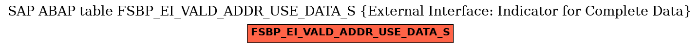 E-R Diagram for table FSBP_EI_VALD_ADDR_USE_DATA_S (External Interface: Indicator for Complete Data)