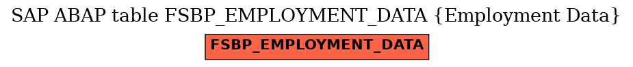 E-R Diagram for table FSBP_EMPLOYMENT_DATA (Employment Data)