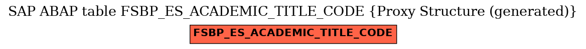 E-R Diagram for table FSBP_ES_ACADEMIC_TITLE_CODE (Proxy Structure (generated))