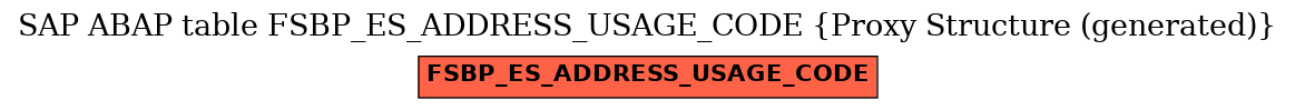 E-R Diagram for table FSBP_ES_ADDRESS_USAGE_CODE (Proxy Structure (generated))