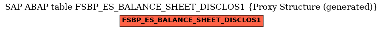 E-R Diagram for table FSBP_ES_BALANCE_SHEET_DISCLOS1 (Proxy Structure (generated))
