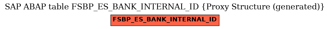 E-R Diagram for table FSBP_ES_BANK_INTERNAL_ID (Proxy Structure (generated))
