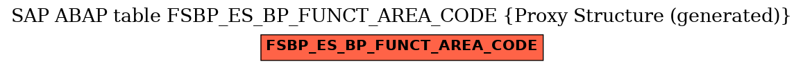 E-R Diagram for table FSBP_ES_BP_FUNCT_AREA_CODE (Proxy Structure (generated))