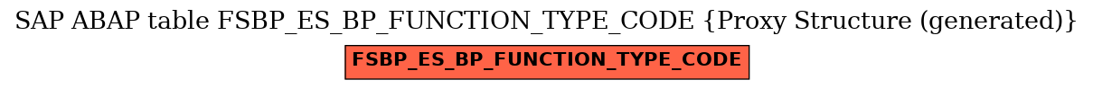 E-R Diagram for table FSBP_ES_BP_FUNCTION_TYPE_CODE (Proxy Structure (generated))