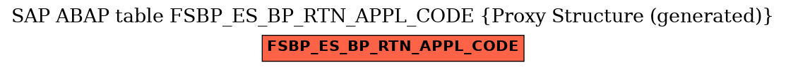 E-R Diagram for table FSBP_ES_BP_RTN_APPL_CODE (Proxy Structure (generated))