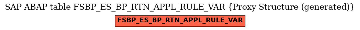 E-R Diagram for table FSBP_ES_BP_RTN_APPL_RULE_VAR (Proxy Structure (generated))