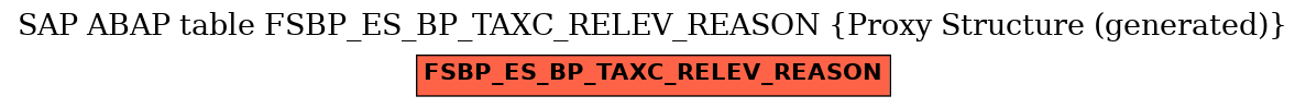 E-R Diagram for table FSBP_ES_BP_TAXC_RELEV_REASON (Proxy Structure (generated))