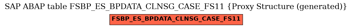E-R Diagram for table FSBP_ES_BPDATA_CLNSG_CASE_FS11 (Proxy Structure (generated))