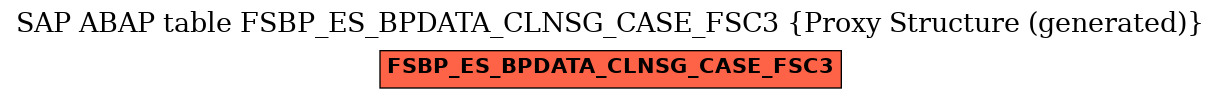 E-R Diagram for table FSBP_ES_BPDATA_CLNSG_CASE_FSC3 (Proxy Structure (generated))