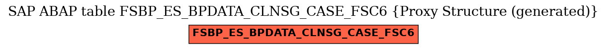 E-R Diagram for table FSBP_ES_BPDATA_CLNSG_CASE_FSC6 (Proxy Structure (generated))