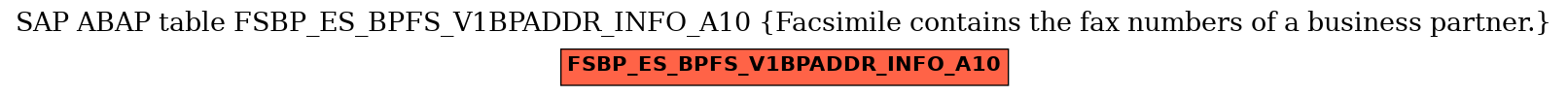 E-R Diagram for table FSBP_ES_BPFS_V1BPADDR_INFO_A10 (Facsimile contains the fax numbers of a business partner.)