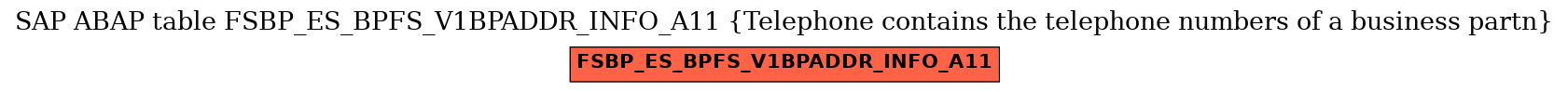 E-R Diagram for table FSBP_ES_BPFS_V1BPADDR_INFO_A11 (Telephone contains the telephone numbers of a business partn)