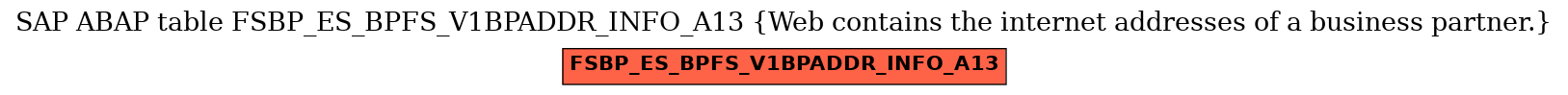 E-R Diagram for table FSBP_ES_BPFS_V1BPADDR_INFO_A13 (Web contains the internet addresses of a business partner.)