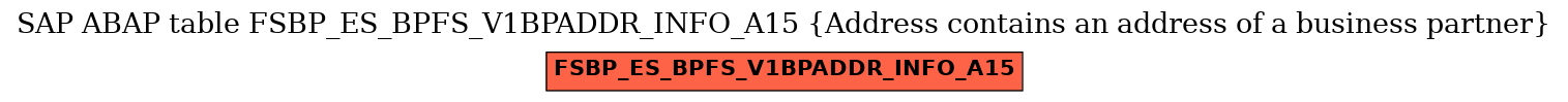 E-R Diagram for table FSBP_ES_BPFS_V1BPADDR_INFO_A15 (Address contains an address of a business partner)