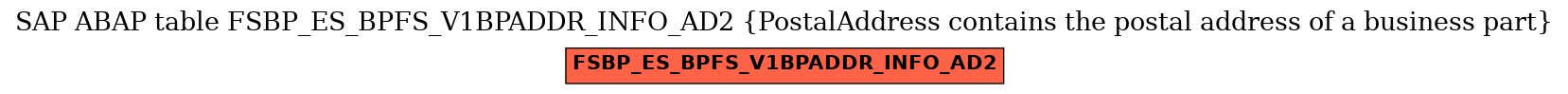 E-R Diagram for table FSBP_ES_BPFS_V1BPADDR_INFO_AD2 (PostalAddress contains the postal address of a business part)