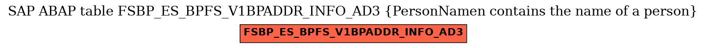 E-R Diagram for table FSBP_ES_BPFS_V1BPADDR_INFO_AD3 (PersonNamen contains the name of a person)