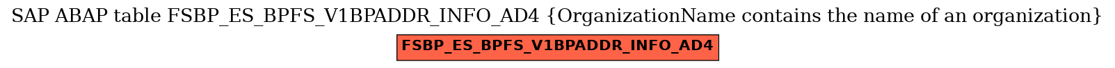 E-R Diagram for table FSBP_ES_BPFS_V1BPADDR_INFO_AD4 (OrganizationName contains the name of an organization)