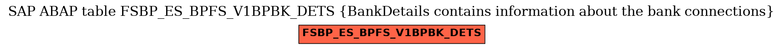E-R Diagram for table FSBP_ES_BPFS_V1BPBK_DETS (BankDetails contains information about the bank connections)