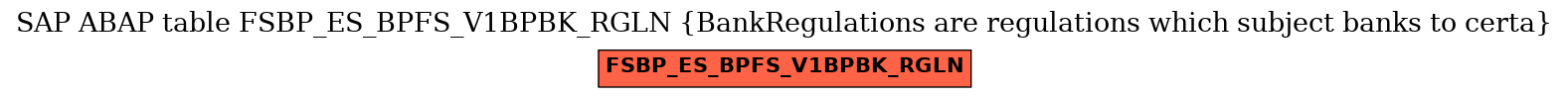 E-R Diagram for table FSBP_ES_BPFS_V1BPBK_RGLN (BankRegulations are regulations which subject banks to certa)