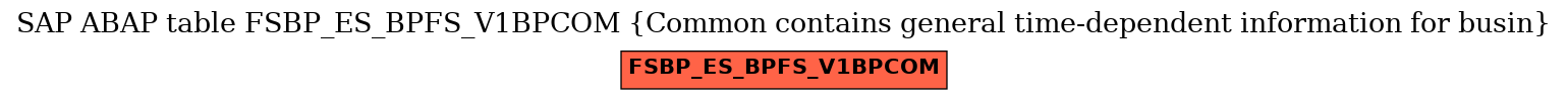 E-R Diagram for table FSBP_ES_BPFS_V1BPCOM (Common contains general time-dependent information for busin)