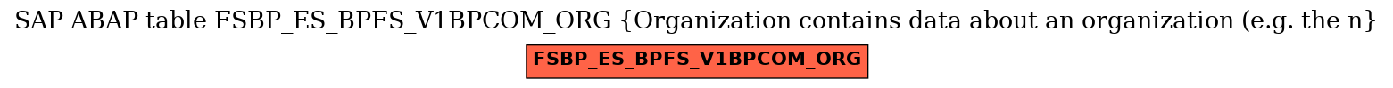 E-R Diagram for table FSBP_ES_BPFS_V1BPCOM_ORG (Organization contains data about an organization (e.g. the n)