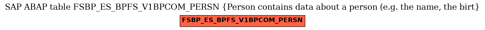 E-R Diagram for table FSBP_ES_BPFS_V1BPCOM_PERSN (Person contains data about a person (e.g. the name, the birt)