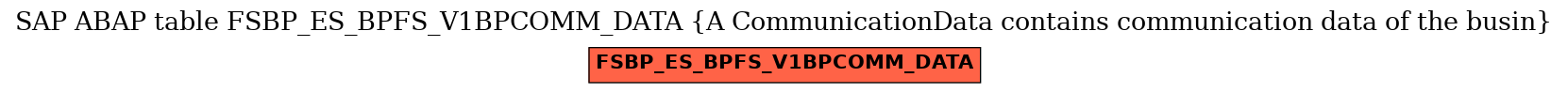 E-R Diagram for table FSBP_ES_BPFS_V1BPCOMM_DATA (A CommunicationData contains communication data of the busin)