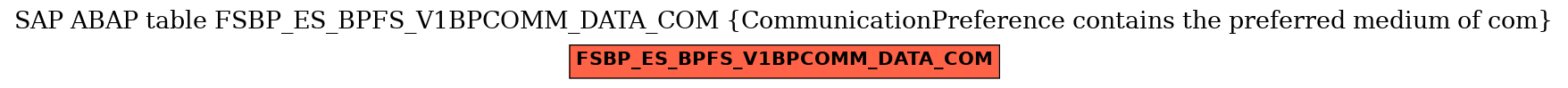 E-R Diagram for table FSBP_ES_BPFS_V1BPCOMM_DATA_COM (CommunicationPreference contains the preferred medium of com)
